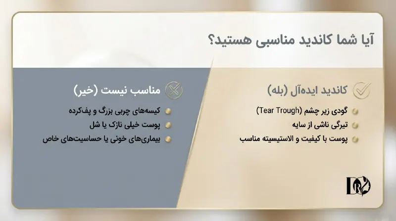 تزریق فیلر زیرچشم برای چه کسانی مفید است؟