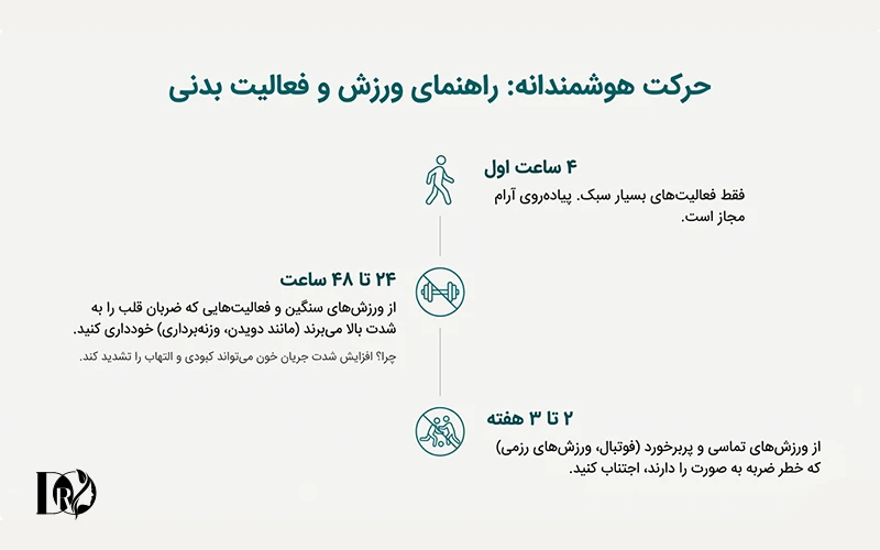فعالیت های بدنی بعد از تزریق بوتاکس