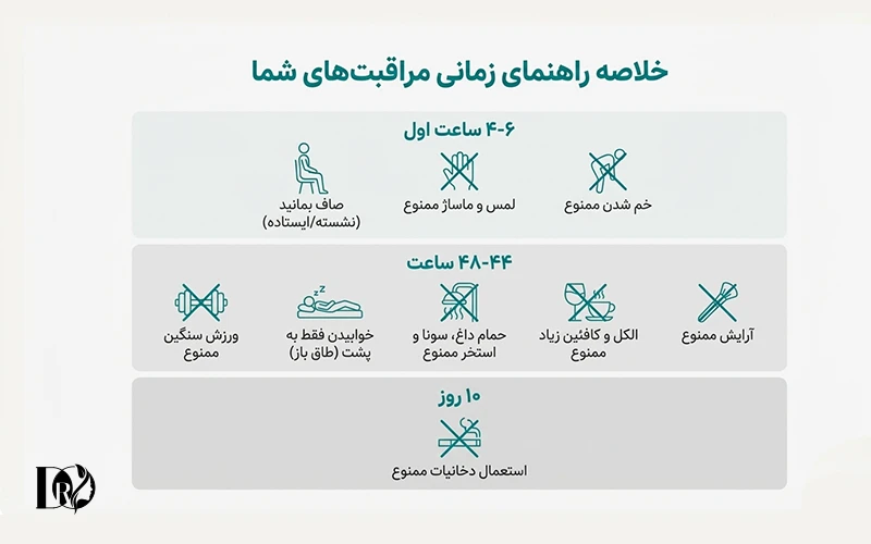 جمع بندی از مراقبت های بعد از تزریق بوتاکس